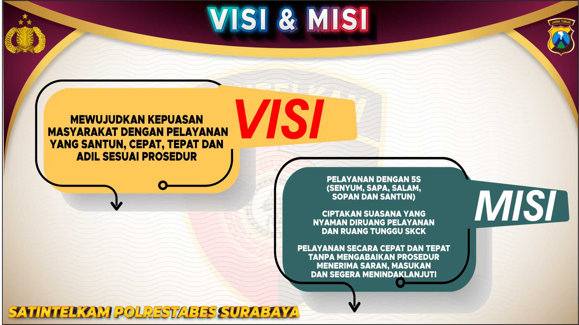 VISI DAN MISI PELAYANAN SKCK