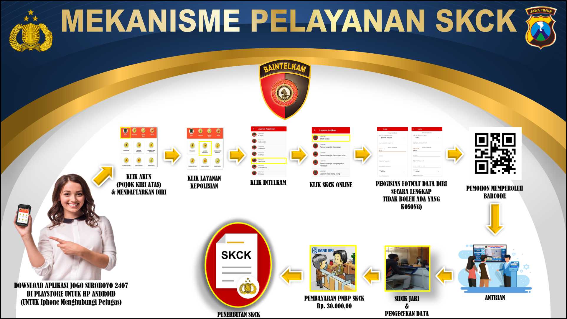 MEKANISME PELAYANAN SKCK